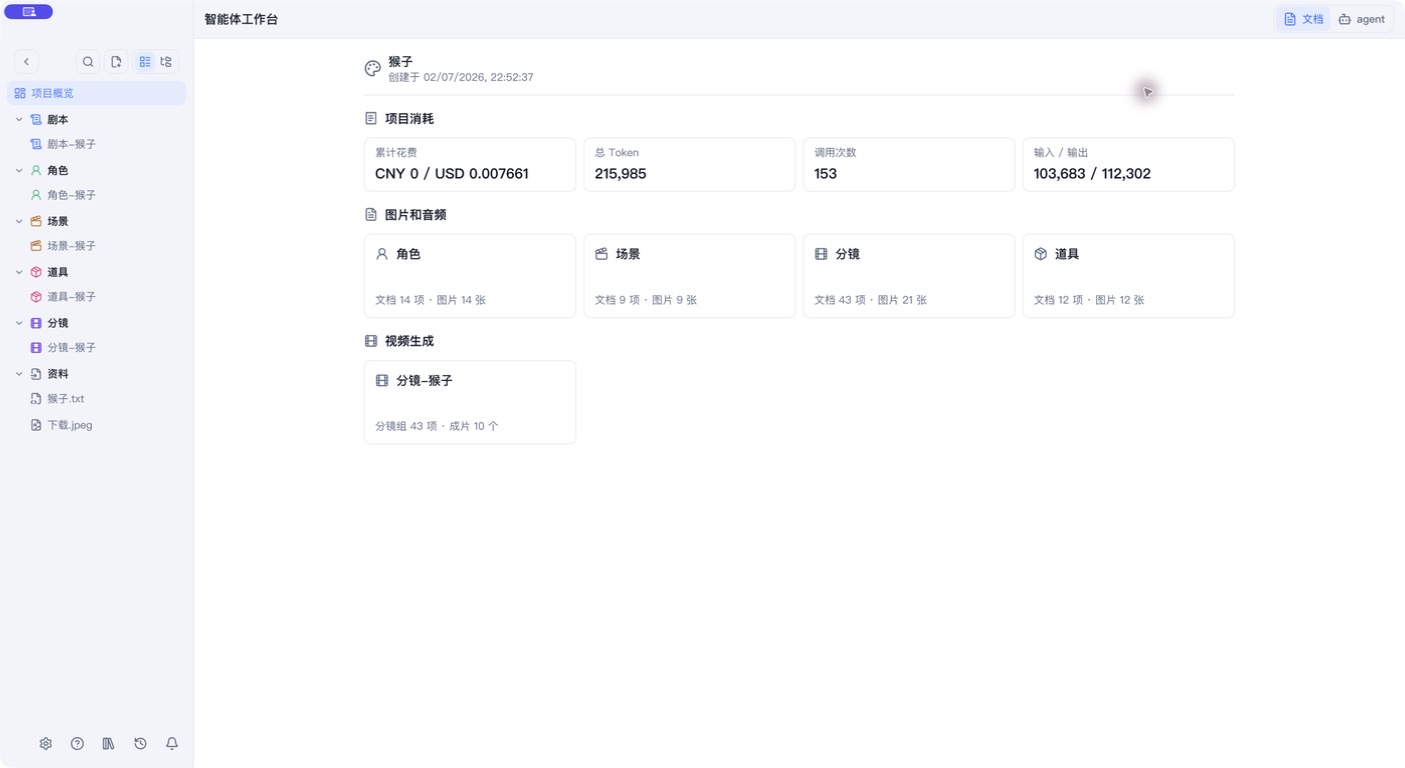 MediaGo Drama 猴子项目的文档、素材、成片与项目消耗概览